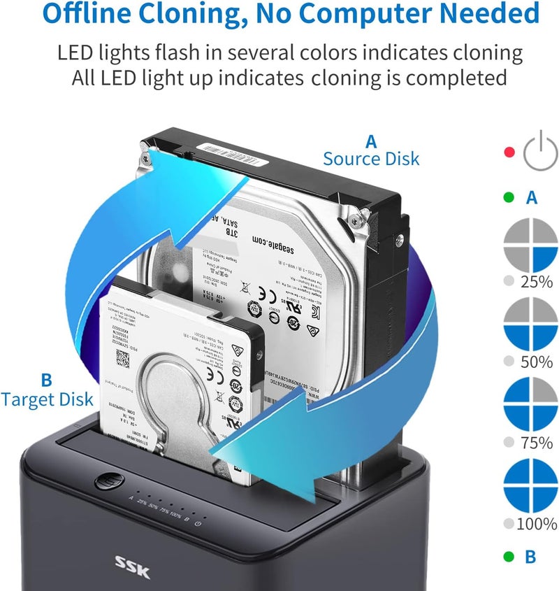 SSK Aluminum Hard Drive Docking Station, USB 3.0 to SATA Dual Bay External HDD Dock Caddy Reader for 2.5 & 3.5 inch SATA HDD SSD, with UASP Offline Cloner/Duplicator Function (2x20TB Supports) Black - Image 3